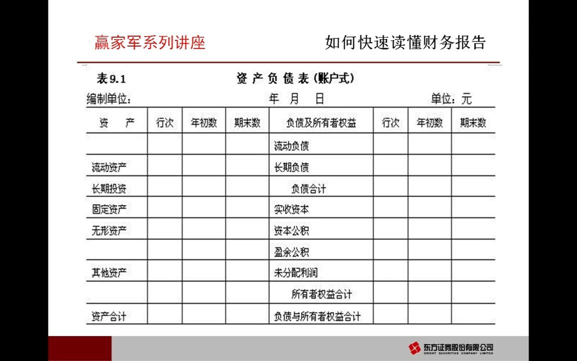 第六课 资产负债率