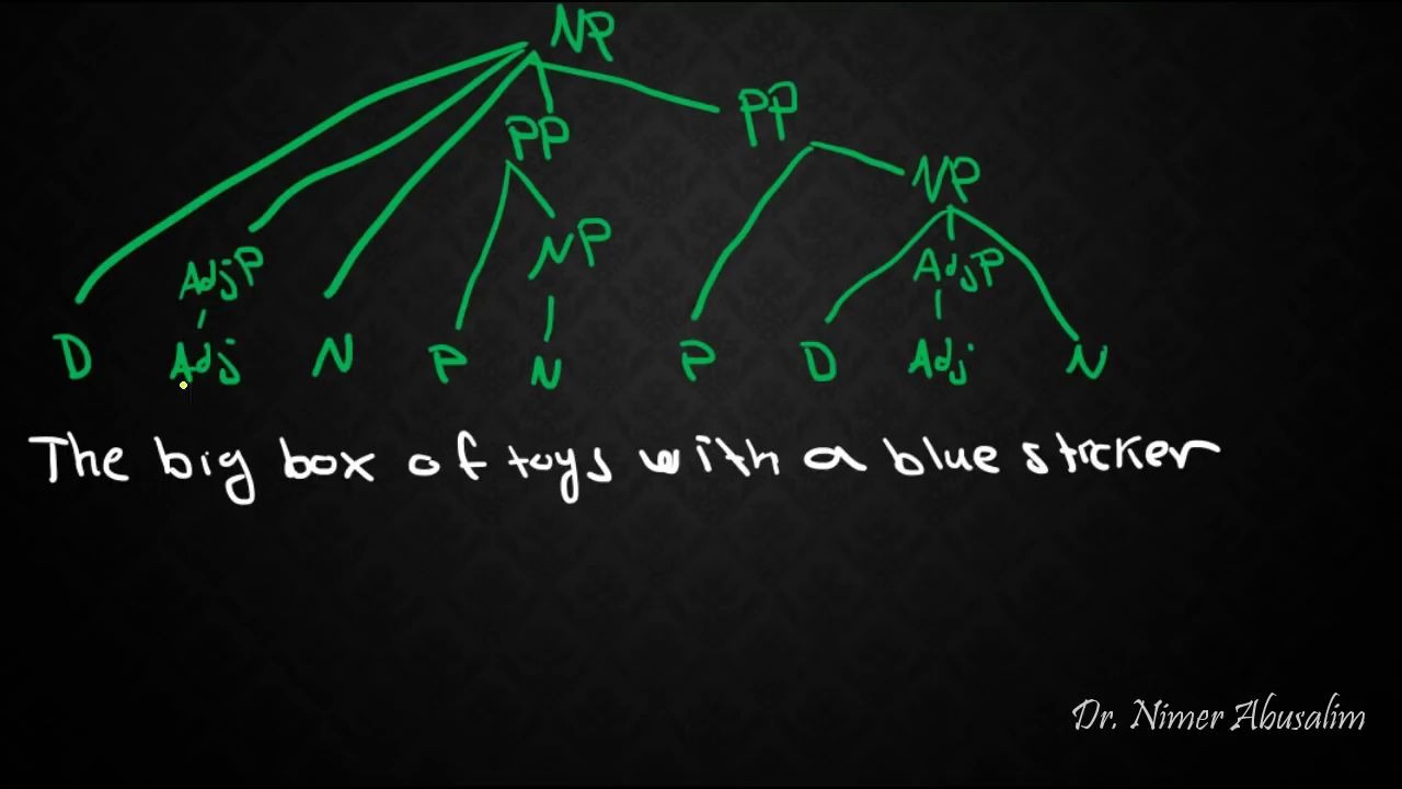 SYNTAX17 From Flat Structure to Xbar Theory哔哩哔哩bilibili