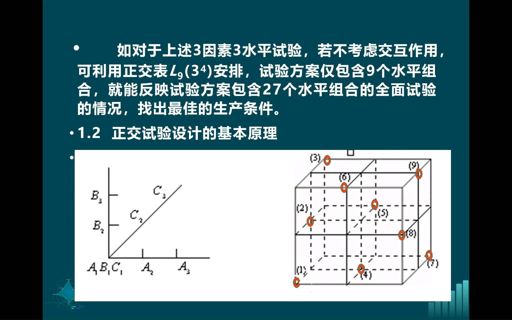 正交试验设计原理哔哩哔哩bilibili