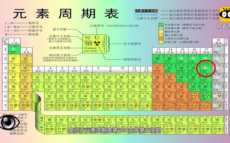 化学元素控 氯CI气在生活中的用途哔哩哔哩bilibili