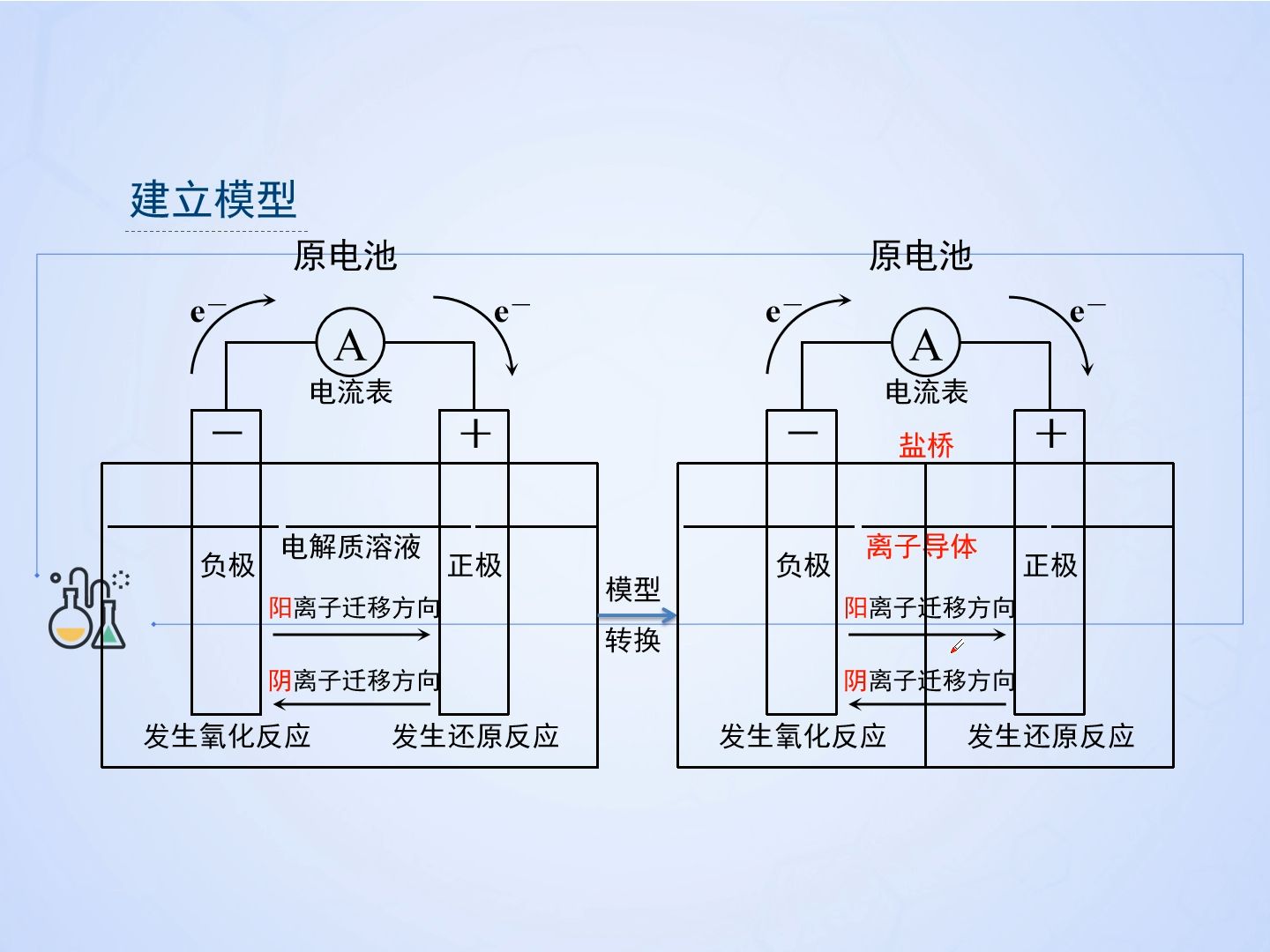 原电池电流方向图片