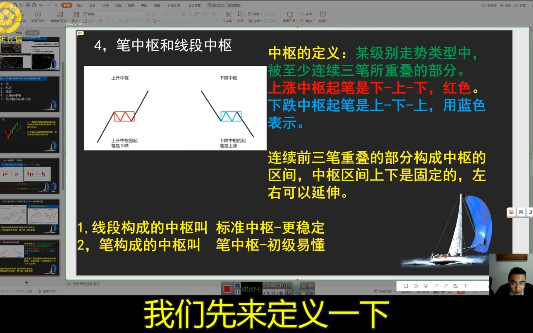 [图]第一次有人把缠论中枢讲透彻了