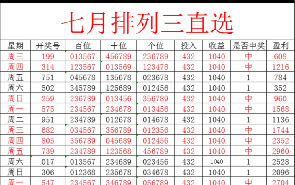 2月25日排列三怼红 是否能拿下 龙王排列三推荐 专业排三分析师