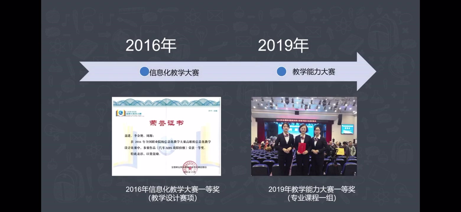 [图]2019年教师教学能力大赛获奖作品剖析