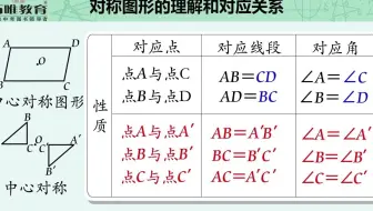 数学-3.对称图形的理解和对应关系