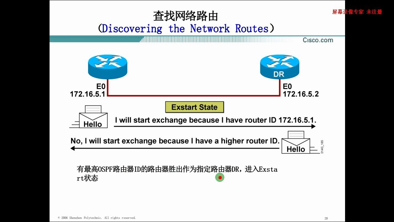 53 OSPF的消息交换与协议维护哔哩哔哩bilibili