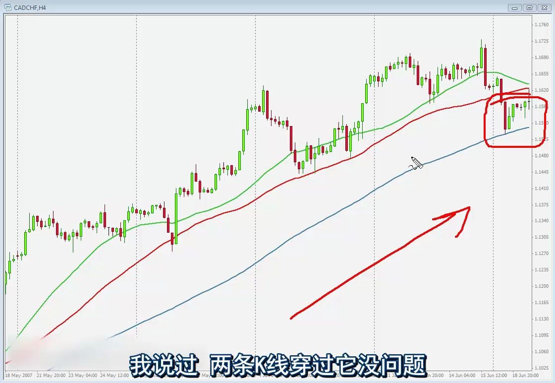 [图]国外高手股票期货外汇市场技术分析《西方交易经典》-1.1.7-3SMA趋势过滤器--交易策略视频文档中心