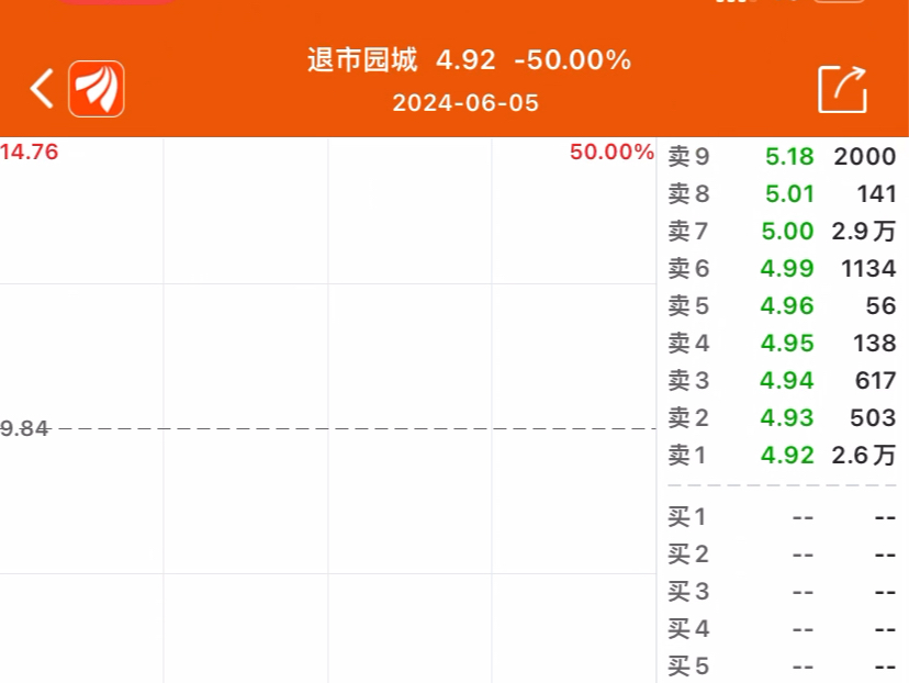 A股遍地是黄金,园城黄金今天不要998,直接给你98%,买到最高直赚150%,股民都嗨了.哔哩哔哩bilibili