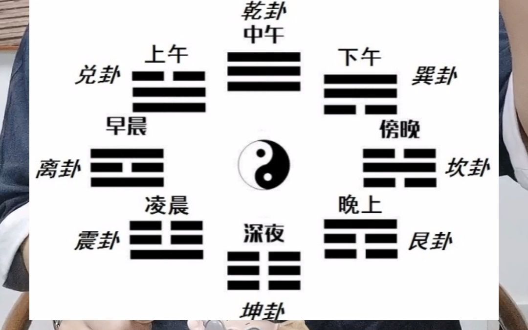 简夫子说易:从阴阳爻开始学习先天八卦图,逐步解析易的结构哔哩哔哩bilibili