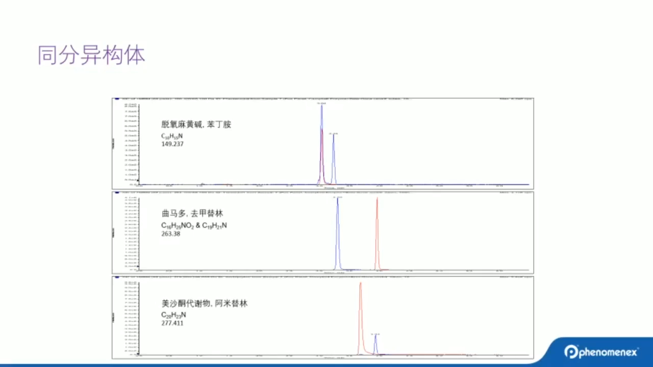 LCMS方法开发基础哔哩哔哩bilibili