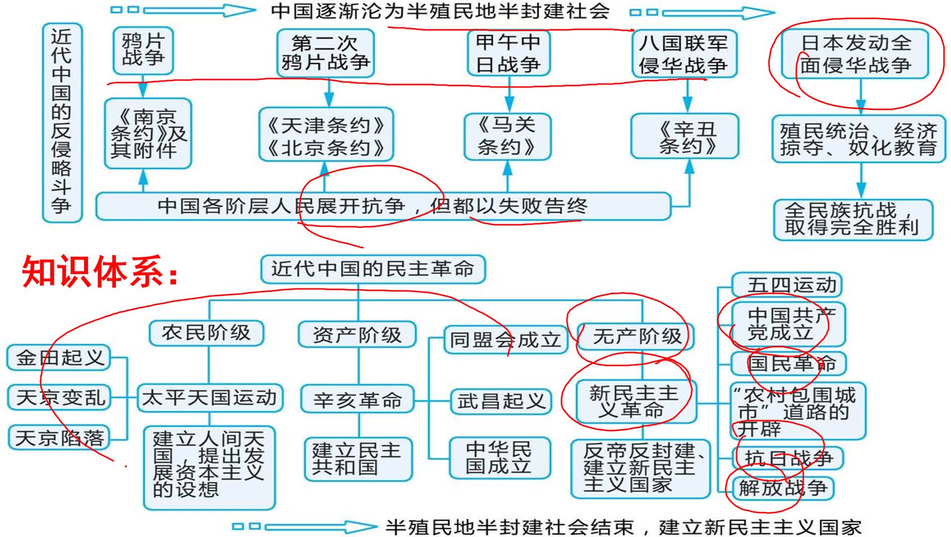 [图]11.1：1840-1919年间列强的对华侵略