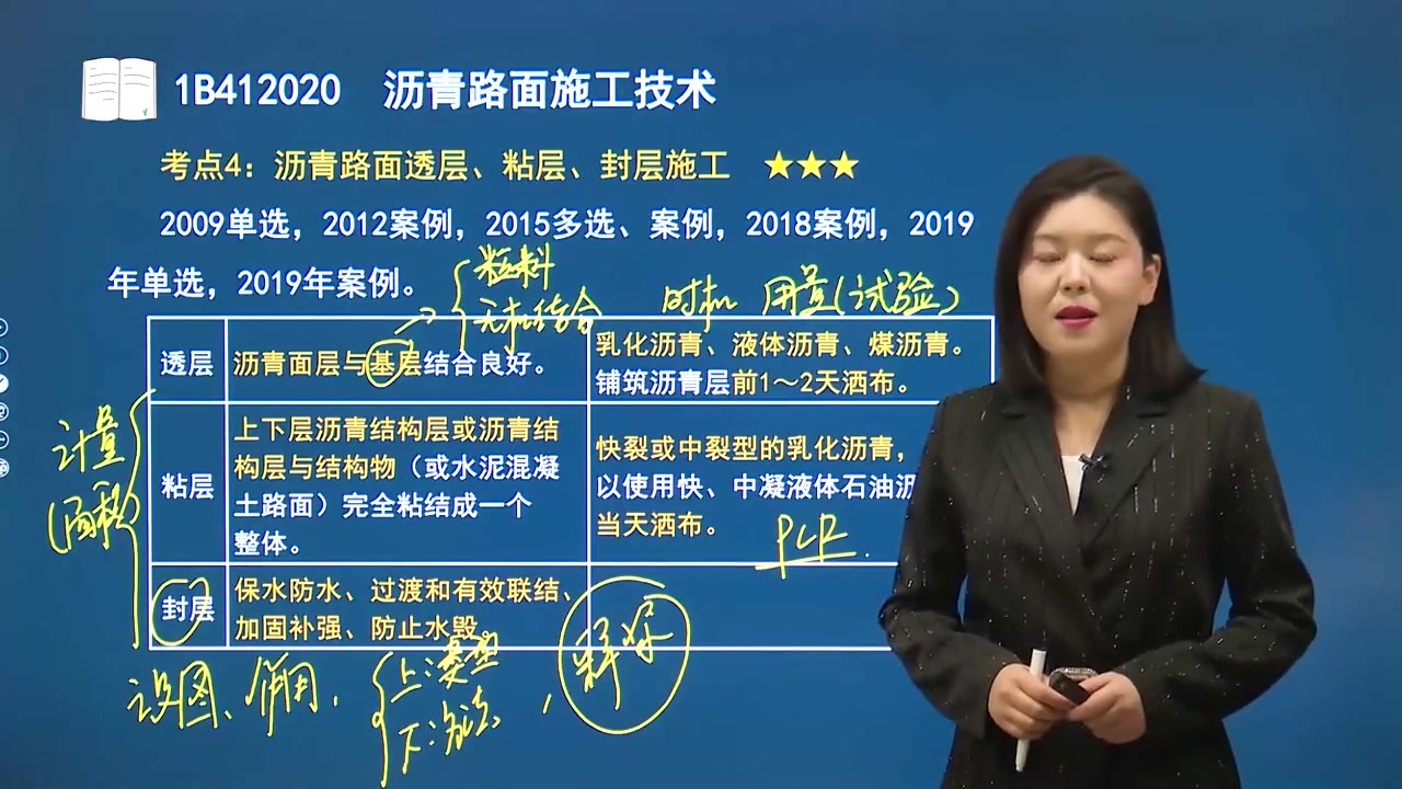 2023年一级建造师-一建公路-冲刺班-安慧
