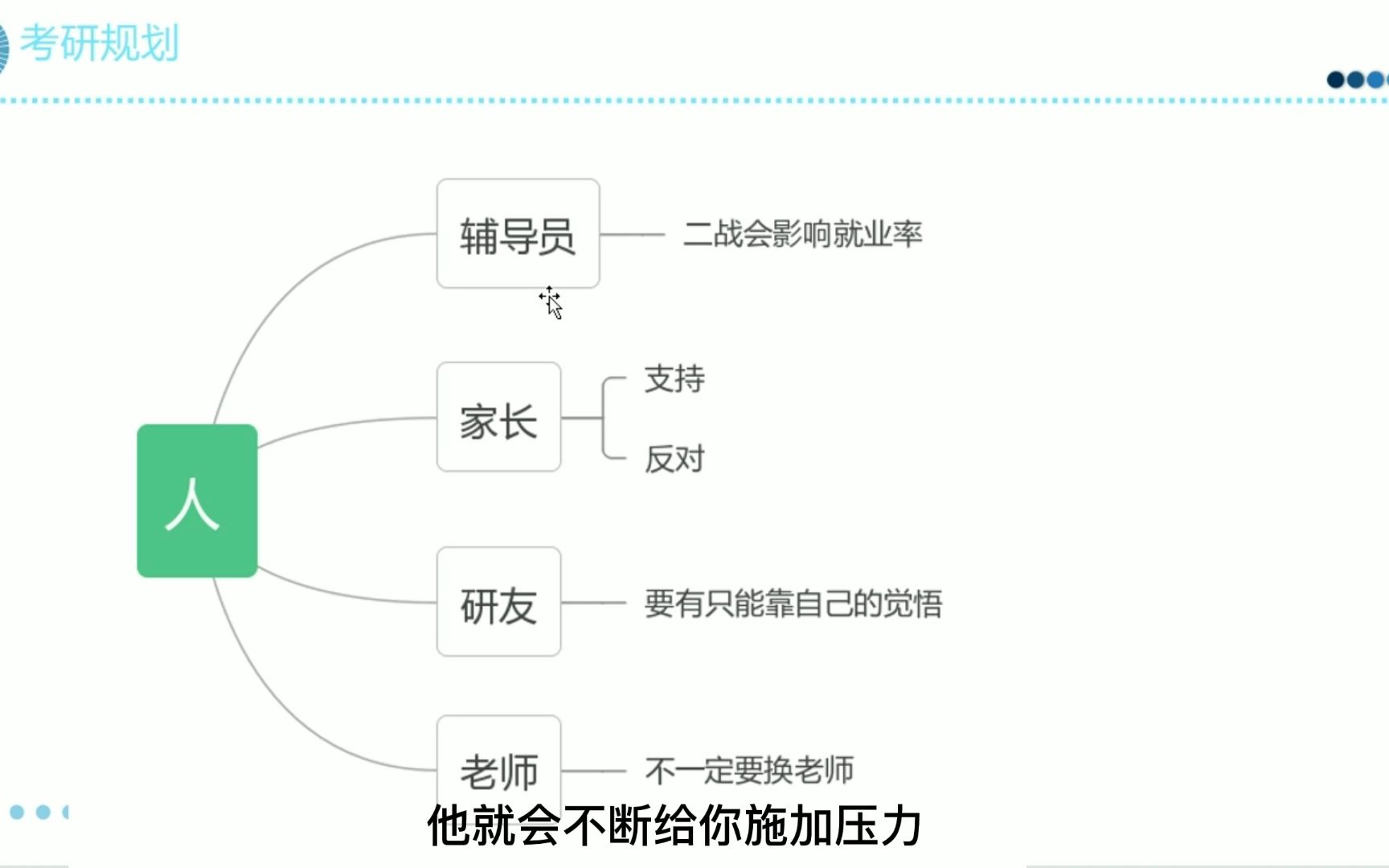 医学生考研关于二战的一些建议哔哩哔哩bilibili