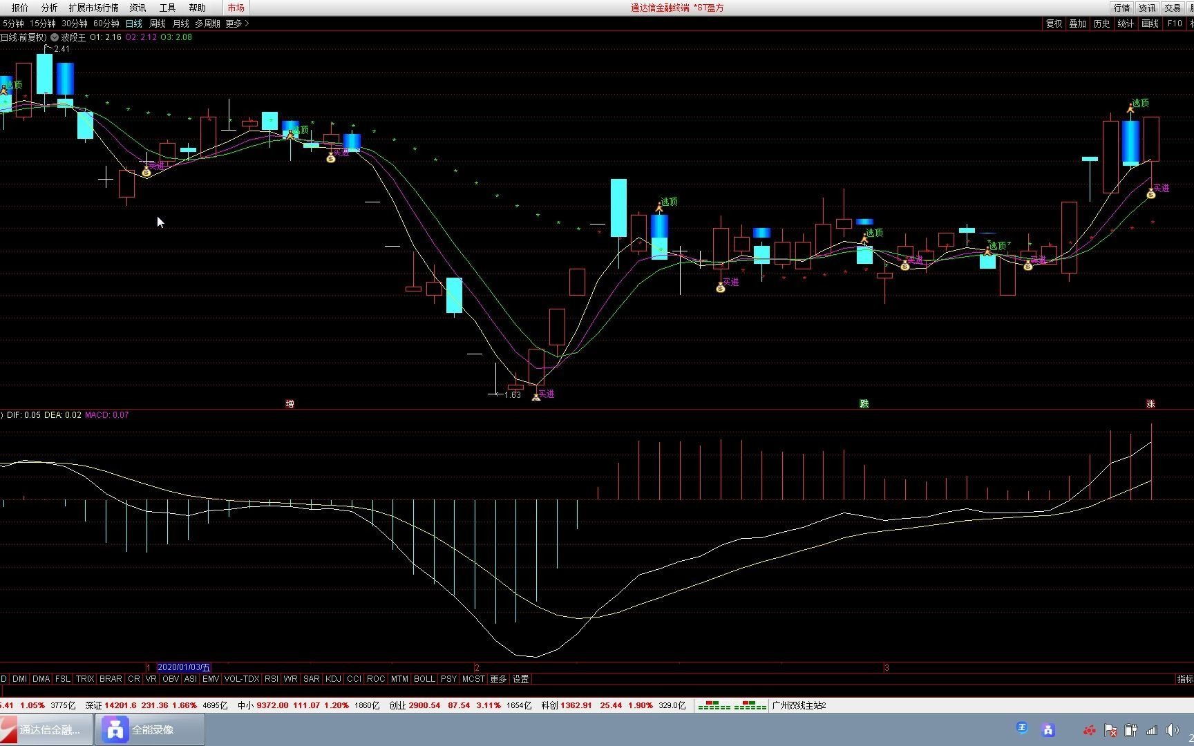 通达信波段手机版指标,主图指标改编为选股公式教程教学,收藏哔哩哔哩bilibili