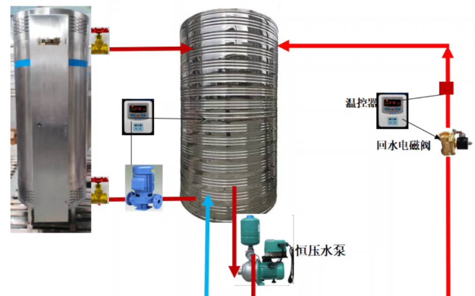 容积式燃气热水器与水箱循环恒温加热的安装方法实拍与原理哔哩哔哩bilibili