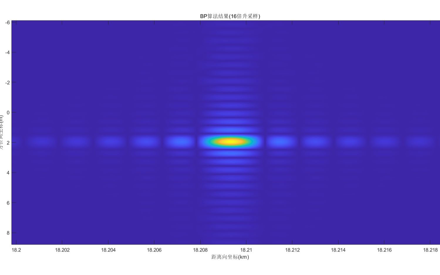 [图]【SAR二维BP成像】合成孔径雷达点目标的二维BP成像与效果评估