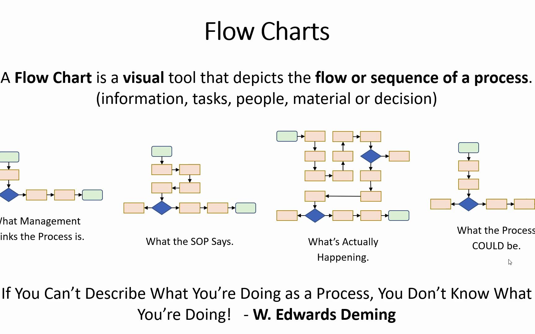 [图]The 7 Quality Control (QC) Tools Explained with an Example!