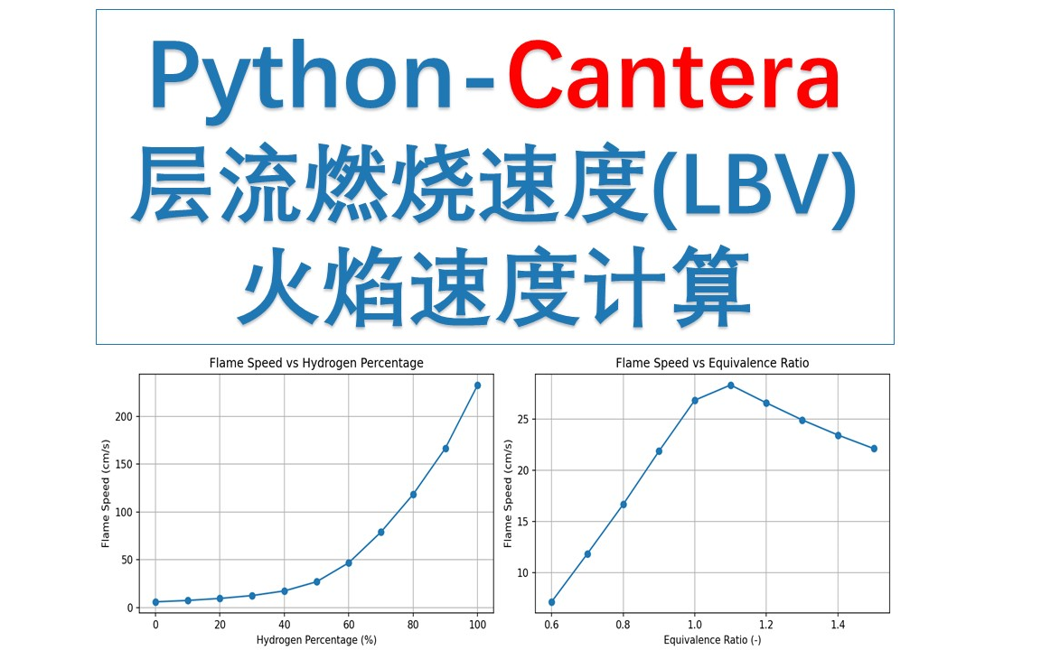 Cantera计算火焰速度/层流燃烧速度LBV—超级详细讲解哔哩哔哩bilibili