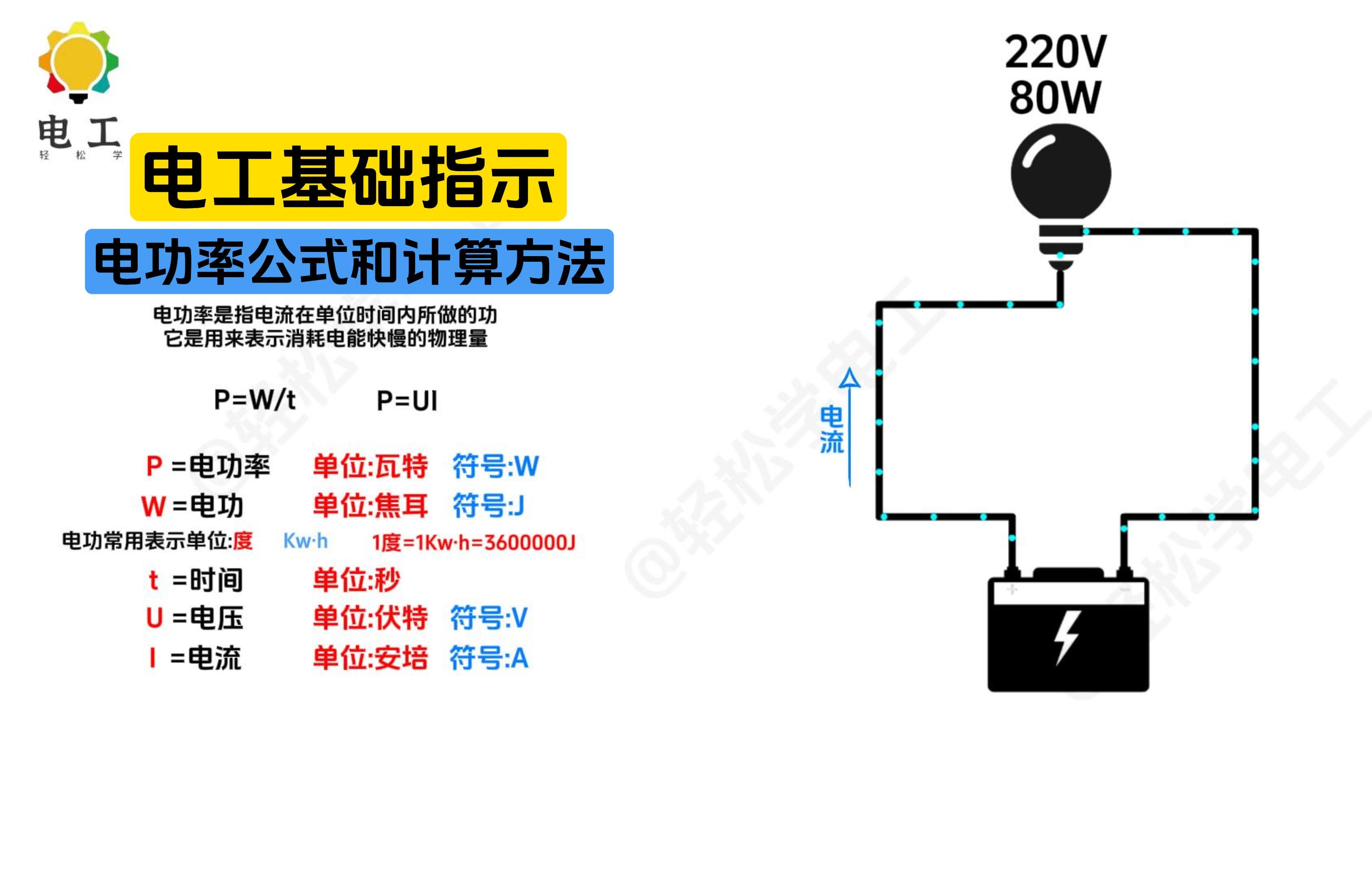 电工基础,学电工必备公式,什么是电功率哔哩哔哩bilibili