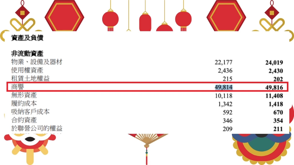 [图]李澤楷既香港電訊ss居然益街坊派7%息？衝呀！