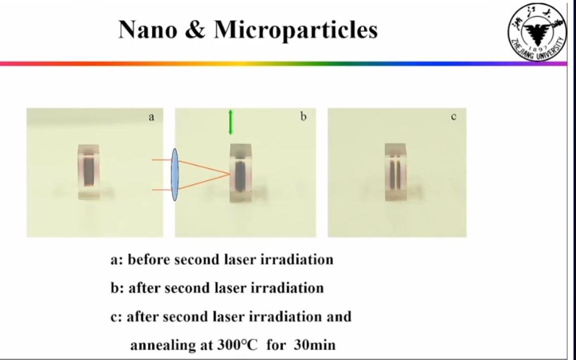 20230518浙江大学邱建荣飞秒激光诱导微纳结构及其应用哔哩哔哩bilibili