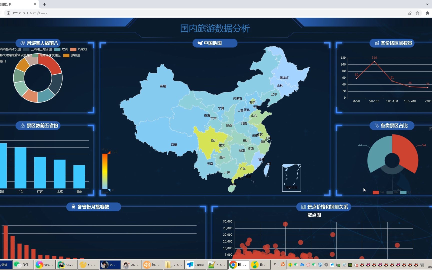 计算机毕业设计吊打导师Python+Flask旅游可视化 智慧旅游 旅游数据分析 旅游爬虫 旅游大数据 大数据毕业设计 大数据毕设哔哩哔哩bilibili