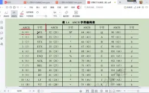 Скачать видео: ASCII码及其在编程中的应用