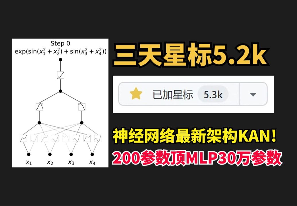 3天星标5.2k!五一假期神经网络出现颠覆性时刻!全新kan架构,性能远超MLP/深度学习/机器学习哔哩哔哩bilibili