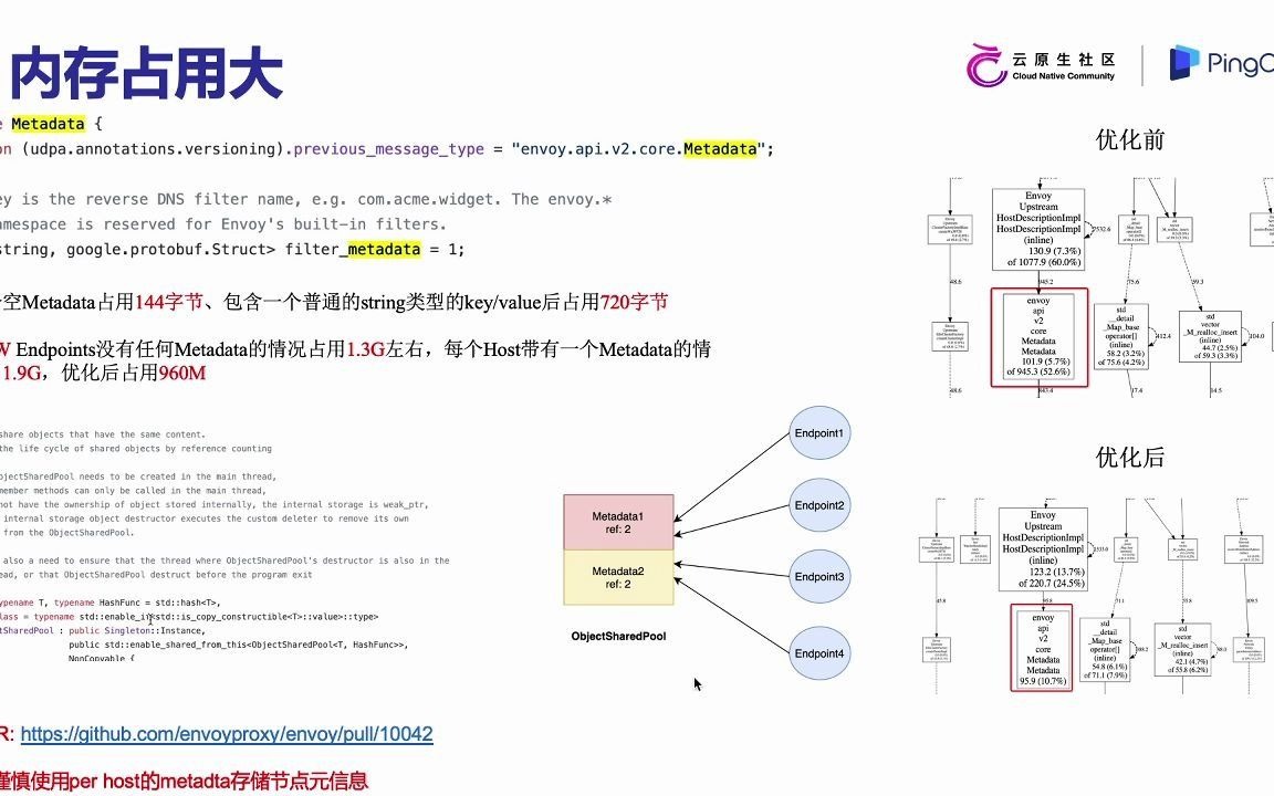 [图]Envoy 在阿里巴巴内部的落地实践-张义飞-云原生社区 meetup 第三期杭州站