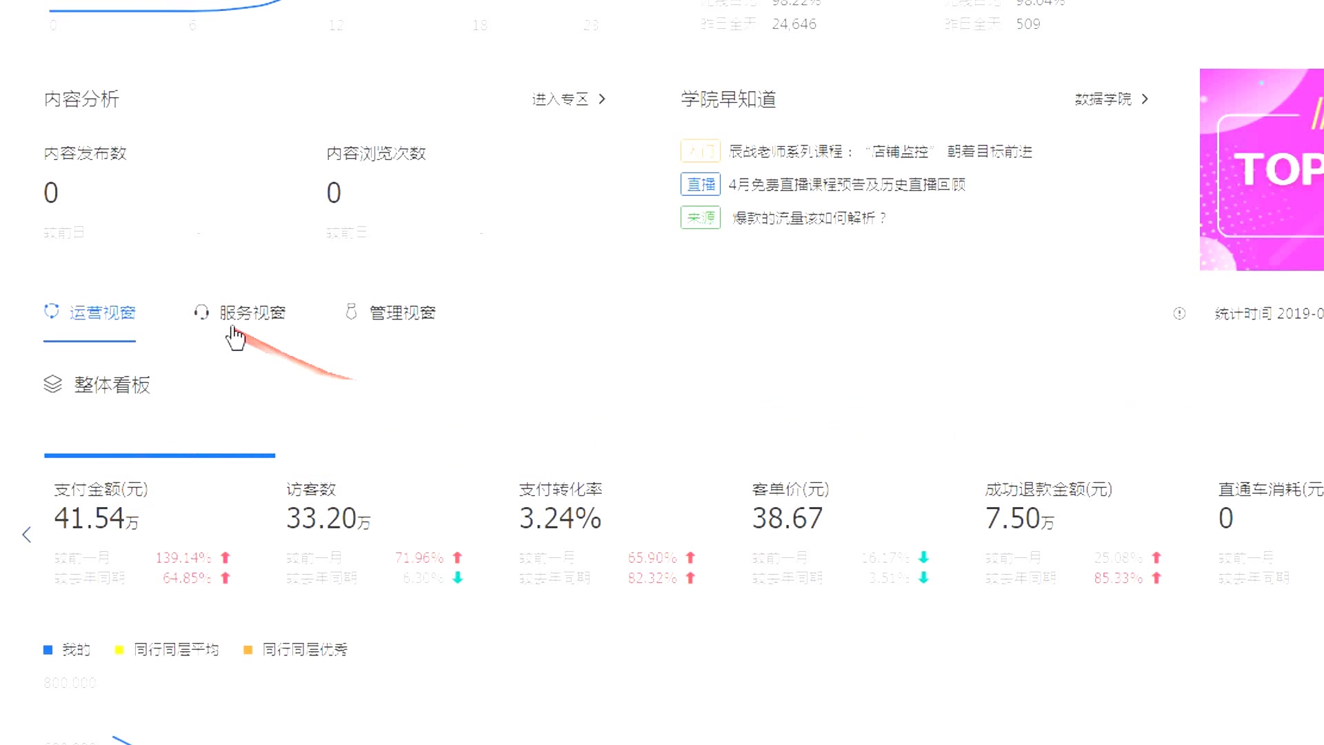 创业做什么好啊淘宝开店什么好网上怎么卖东西哔哩哔哩bilibili