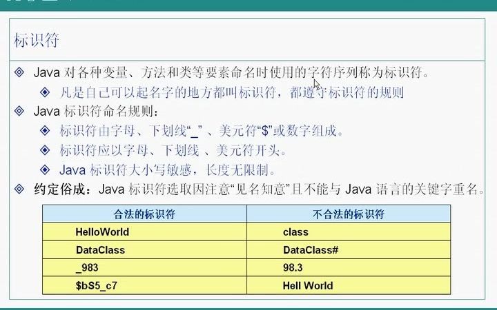 Java简介2.1标识符哔哩哔哩bilibili