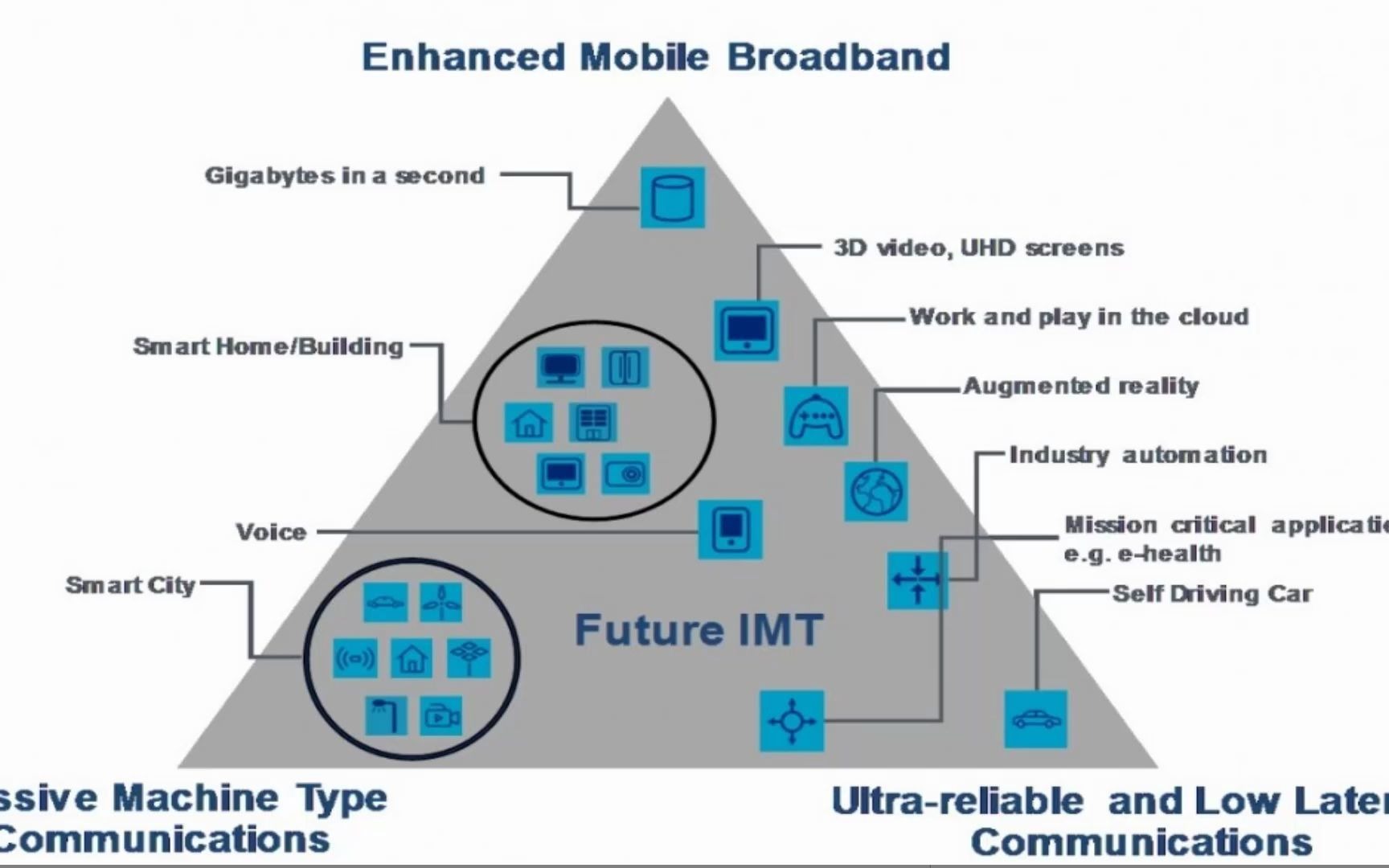 5G技术话题慢聊——从香农公式,5G毫米波的局限性到MIMO的总体目标和本质哔哩哔哩bilibili