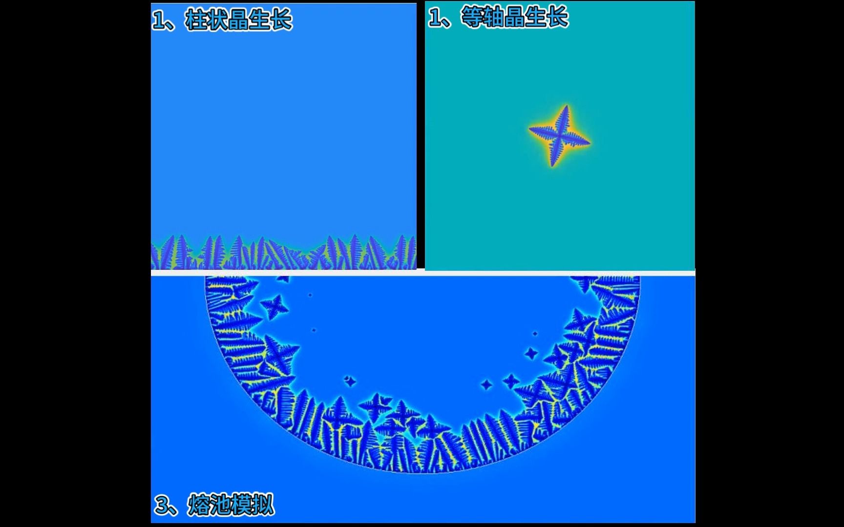 等轴晶、柱状晶及熔池模拟哔哩哔哩bilibili