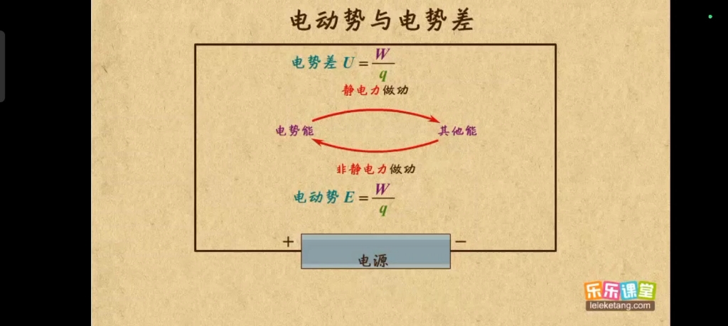 [图]高中物理选修3-1第二章恒定电流—电动势和电势差