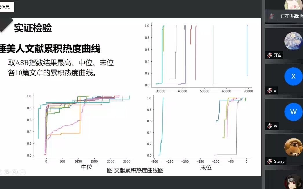 华中科技大学同济医学院医药卫生管理学院 基于Altmetrics的睡美人文献识别方法设计与分析哔哩哔哩bilibili