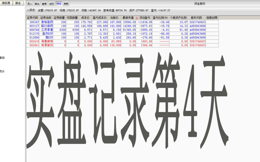 21.1.28江苏索普:实盘记录第4天,第137只标的,化工板块哔哩哔哩bilibili