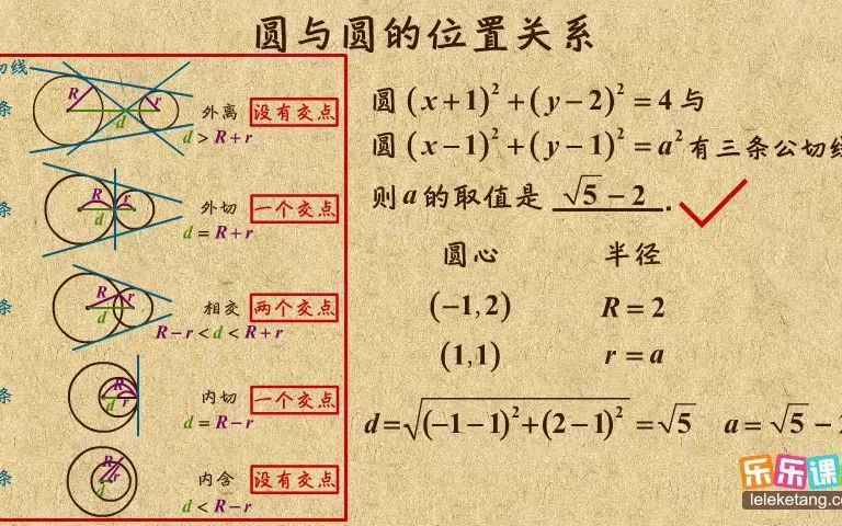 《12》圆与圆的位置关系哔哩哔哩bilibili