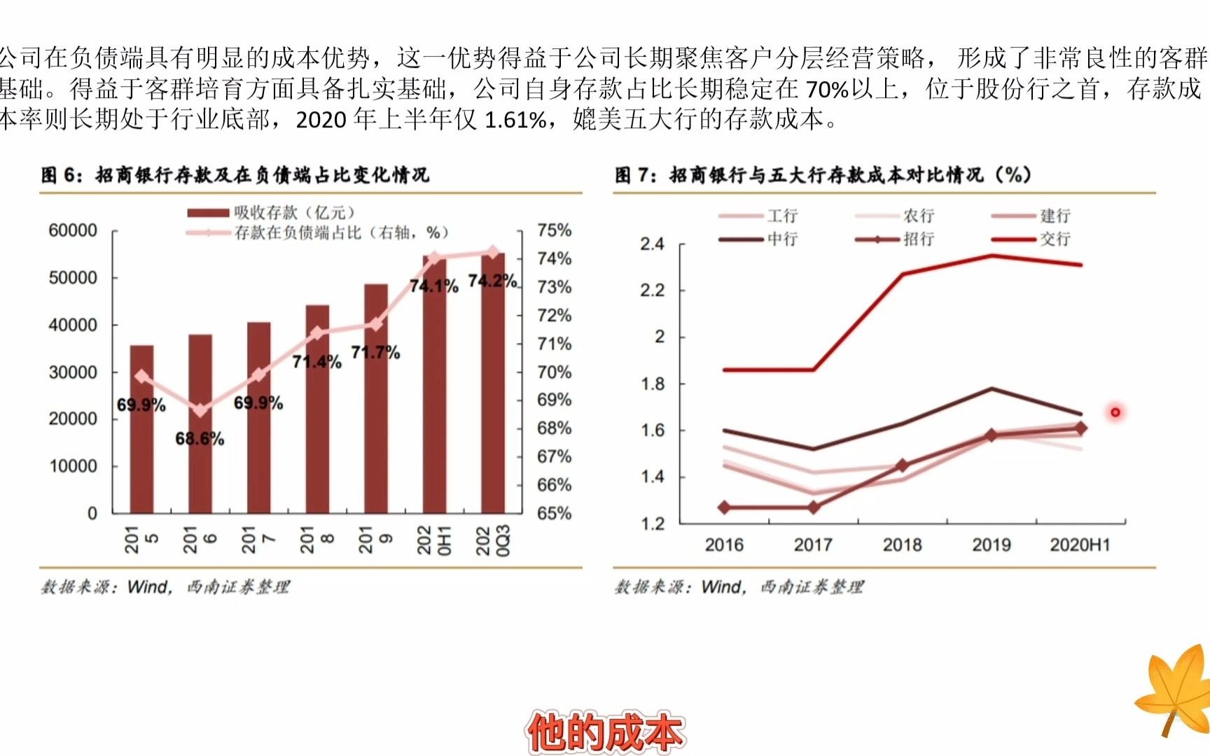 招商银行,银行界的茅台,目前价格合理吗?哔哩哔哩bilibili