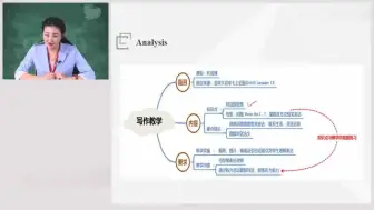 Download Video: 【教师资格面试】初中英语考题规律及趋势