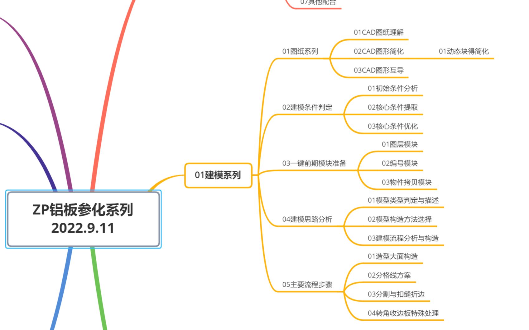 犀光幕墙铝板第二期简介以及总结哔哩哔哩bilibili