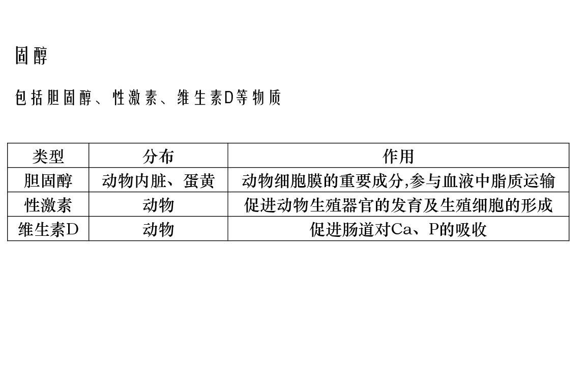 高中生物生物体内脂质的种类和作用人教版高一上学期必修1 第2章第4节 生物体内脂质的种类和作用江苏省名师空中课堂哔哩哔哩bilibili