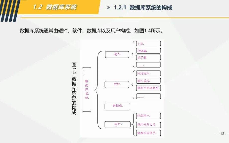 MySQL数据库系统构成哔哩哔哩bilibili