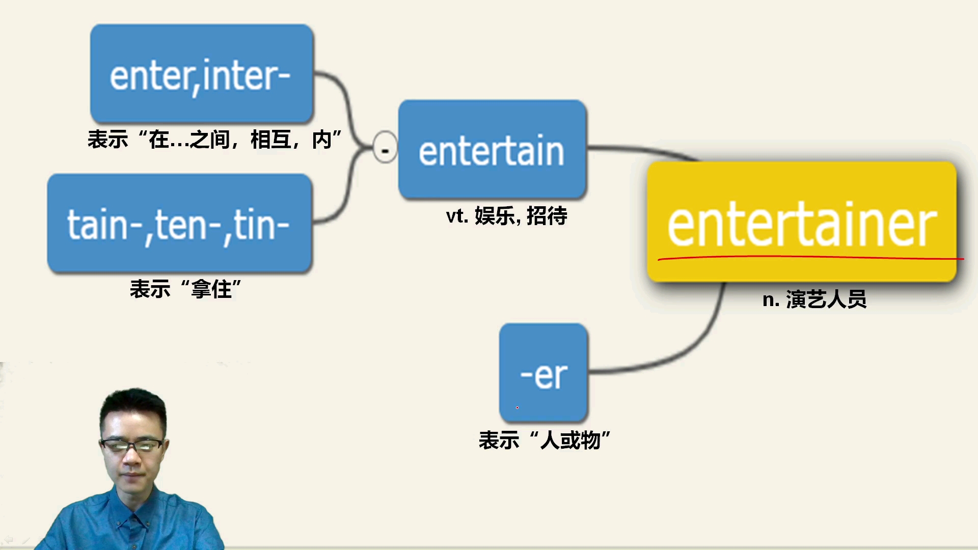 [图]如何快速记忆英语单词之079entertainer#英语