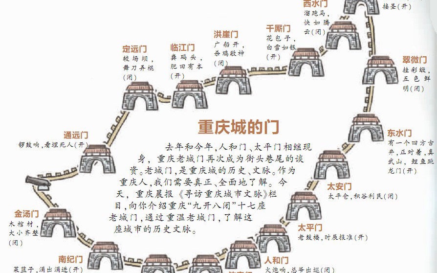 重庆城门 city of stars (上)