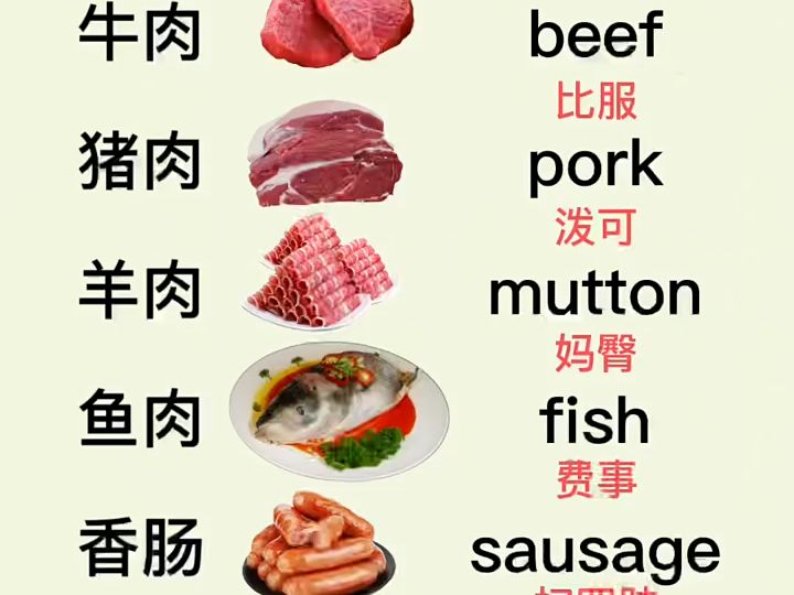 肉类的英语单词图片