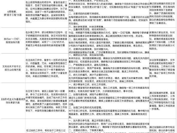 问题清单及整改台账 主页更多 #主页微信 #公文写作