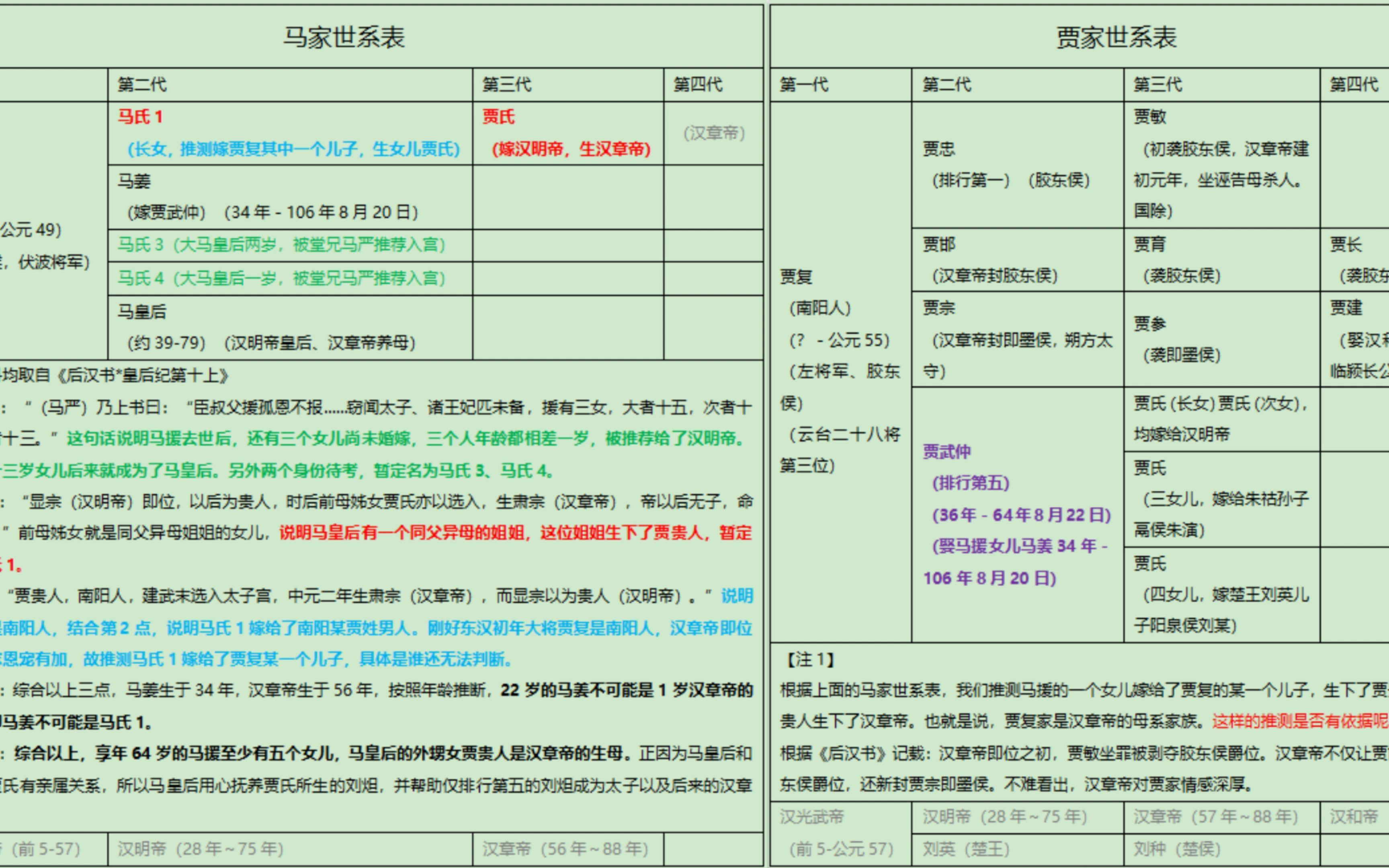 [图]梳理东汉刘秀马援贾复三家关系，马姜墓志续【快历史】