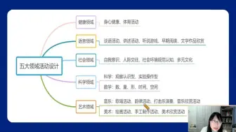 教资笔试科目二：幼儿园教学活动设计#24下教资笔试#卢姨