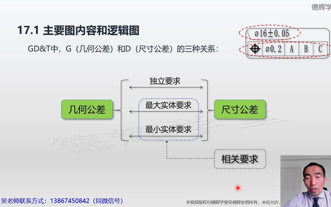 GD&T 独立要求和实体要求哔哩哔哩bilibili