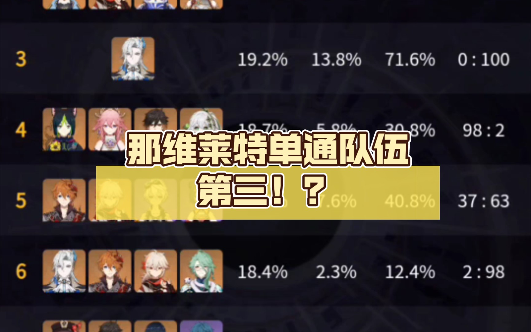 那维莱特单通队伍第三!